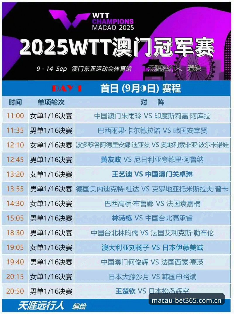 BET365安全吗 U17世界杯观赛实用指南:澳门体育平台带你看懂中国国少队抽签结果