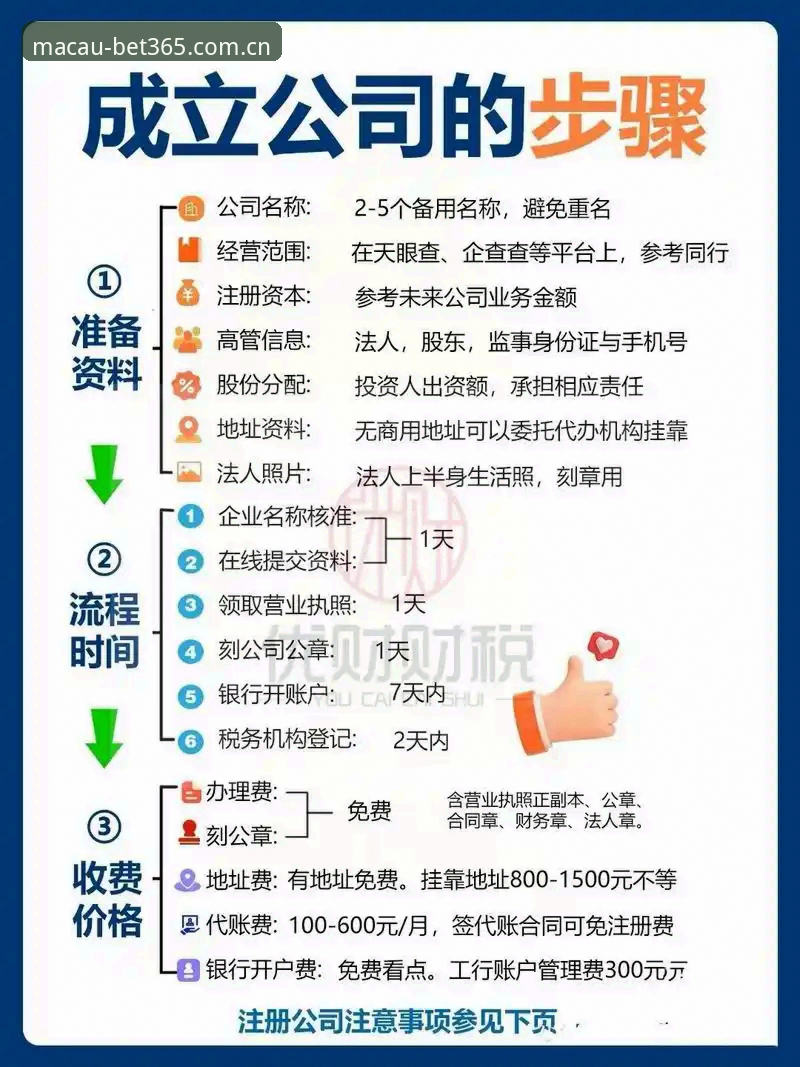 2026BET365注册 2026BET365注册详解:新手入门与操作指南